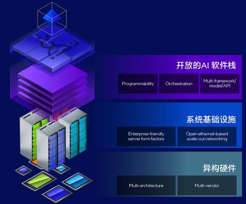 以CPU为核心的异构算力，推动智能体和物理AI演进
