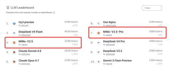 为什么敢降价99%？Xiaomi MiMo披露全链路推理技术优化细节