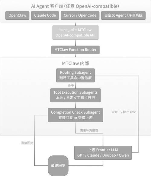 摩尔线程开源AI智能体框架MTClaw  突破执行效率