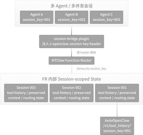 摩尔线程开源AI智能体框架MTClaw  突破执行效率