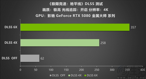 影驰RTX 5080金属大师实测《极限竞速:地平线6》 影驰RTX 5080金属大师实测《极限竞速:地平线6》