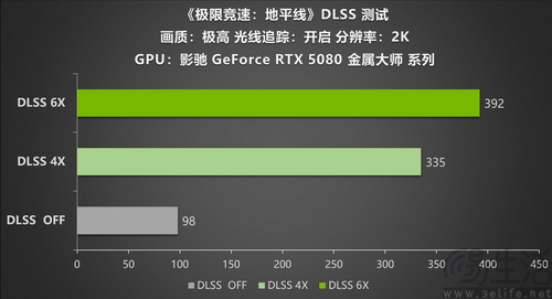 影驰RTX 5080金属大师实测《极限竞速:地平线6》 影驰RTX 5080金属大师实测《极限竞速:地平线6》