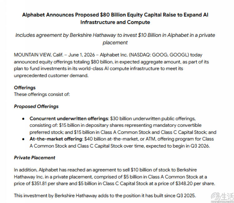 Alphabet计划融资800亿美元，加大AI基建投入