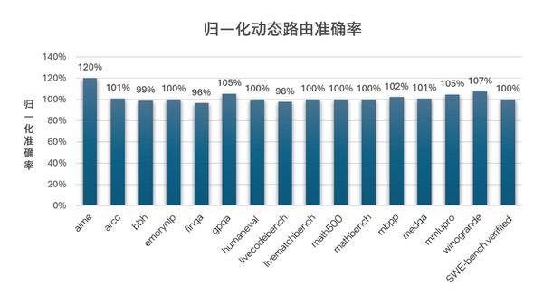 英特尔以SuperClaw应对智能体AI三重挑战 英特尔以SuperClaw应对智能体AI三重挑战