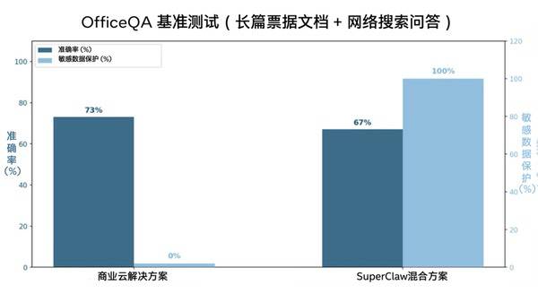 英特尔以SuperClaw应对智能体AI三重挑战 英特尔以SuperClaw应对智能体AI三重挑战