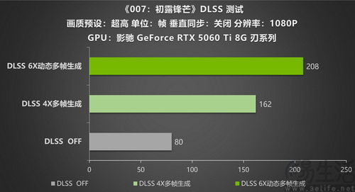 影驰RTX 5060 Ti 8G 刃实测《007：初露锋芒》