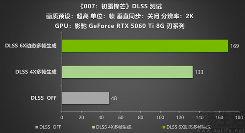 影驰RTX 5060 Ti 8G 刃实测《007：初露锋芒》