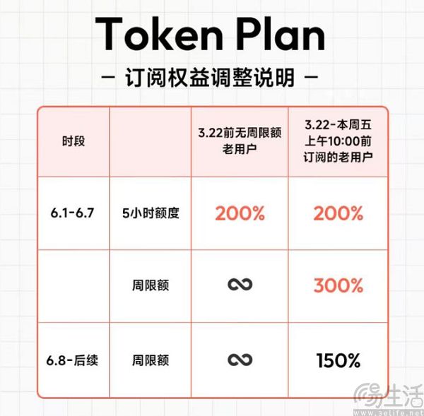 MiniMax就改用Token计费致歉,公布补偿方案 MiniMax就改用Token计费致歉,公布补偿方案