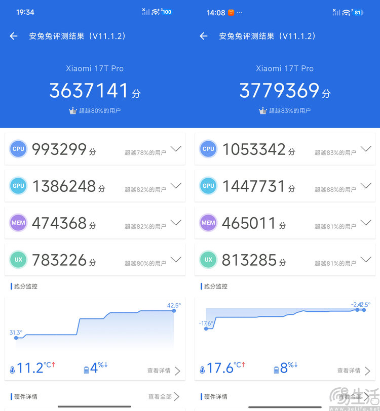 小米17T Pro体验:2026年难得的长焦选手 小米17T Pro体验:2026年难得的长焦选手