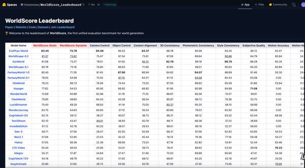 EvoPhys-World登顶WorldScore,国产GPU全栈原生训练 EvoPhys-World登顶WorldScore,国产GPU全栈原生训练