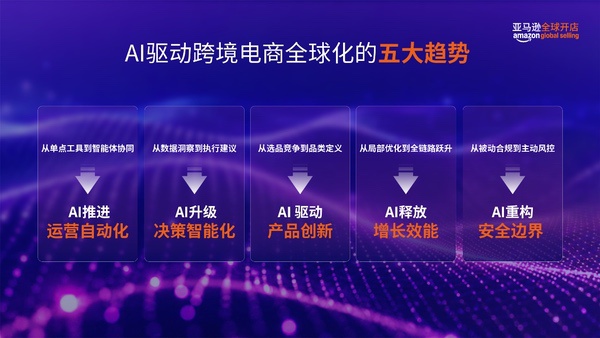 亚马逊全球开店发布“AI驱动跨境电商全球化”的五大趋势