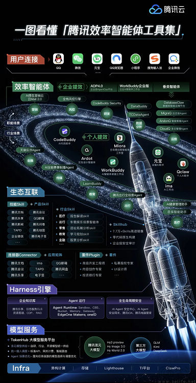 有消息称,腾讯云或正筹备新产品腾讯网盘 有消息称,腾讯云或正筹备新产品腾讯网盘