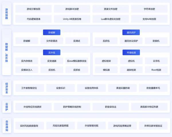 FairGuard 游戏加固确认参展 2026 ChinaJoy BTOB FairGuard 游戏加固确认参展 2026 ChinaJoy BTOB