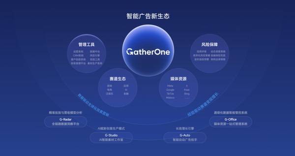 GatherOne即将亮相ChinaJoy 2026，共探AI创意增长新可能