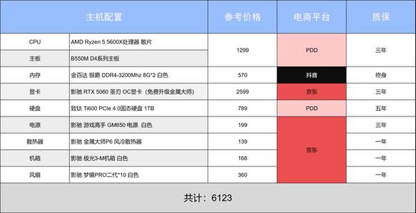 618最后狂欢,错过等一年!阿驰の6月装机指南 618最后狂欢,错过等一年!阿驰の6月装机指南