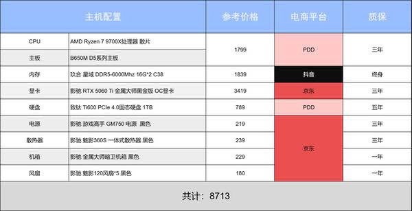 618最后狂欢,错过等一年!阿驰の6月装机指南 618最后狂欢,错过等一年!阿驰の6月装机指南