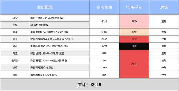 618最后狂欢,错过等一年!阿驰の6月装机指南 618最后狂欢,错过等一年!阿驰の6月装机指南