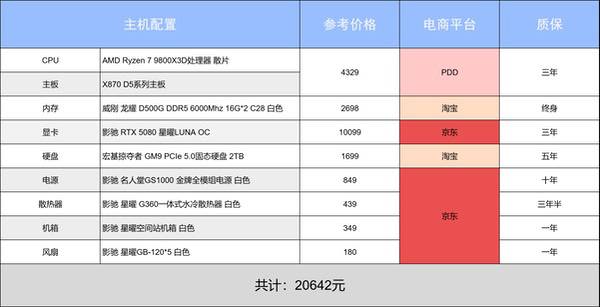 618最后狂欢,错过等一年!阿驰の6月装机指南 618最后狂欢,错过等一年!阿驰の6月装机指南