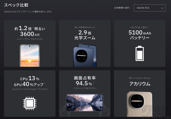 夏普AQUOS R11海外上市,外观设计有新意 夏普AQUOS R11海外上市,外观设计有新意