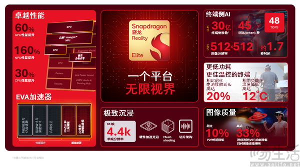 高通推出骁龙Reality Elite,空间计算迈入AI时代 高通推出骁龙Reality Elite,空间计算迈入AI时代