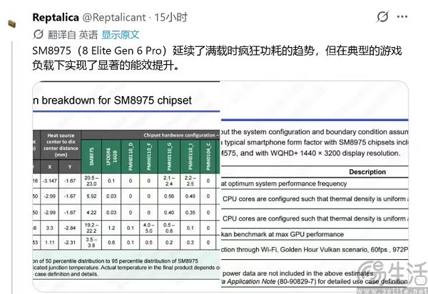高通的2nm芯片来了,骁龙8 Elite Gen 6 Pro有双版本 高通的2nm芯片来了,骁龙8 Elite Gen 6 Pro有双版本