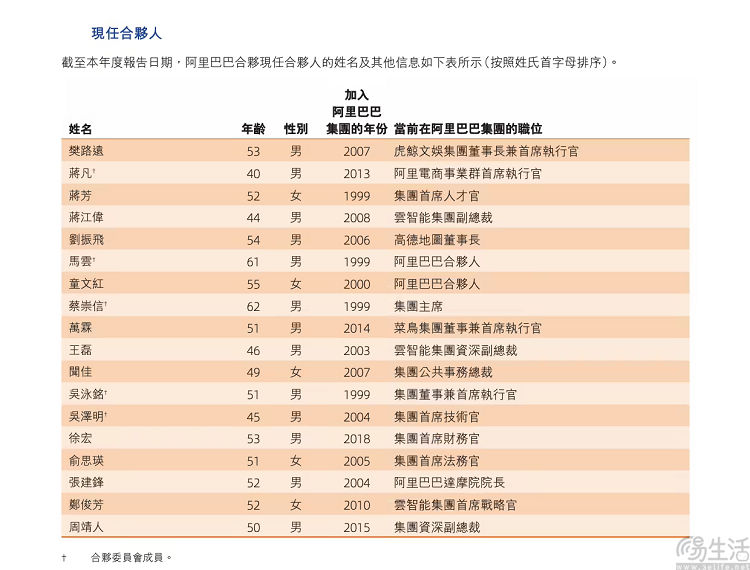 阿里合伙人席位变动，一人退出、两人加入