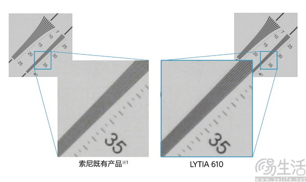 索尼发布图像传感器 LYTIA 610,提升长焦表现 索尼发布图像传感器 LYTIA 610,提升长焦表现