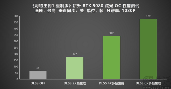 《哥特王朝1 重制版》耕升RTX 5080炫光OC实测 《哥特王朝1 重制版》耕升RTX 5080炫光OC实测