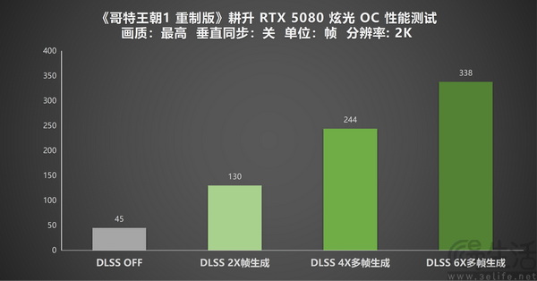 《哥特王朝1 重制版》耕升RTX 5080炫光OC实测 《哥特王朝1 重制版》耕升RTX 5080炫光OC实测