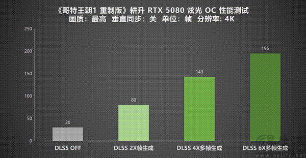 《哥特王朝1 重制版》耕升RTX 5080炫光OC实测 《哥特王朝1 重制版》耕升RTX 5080炫光OC实测