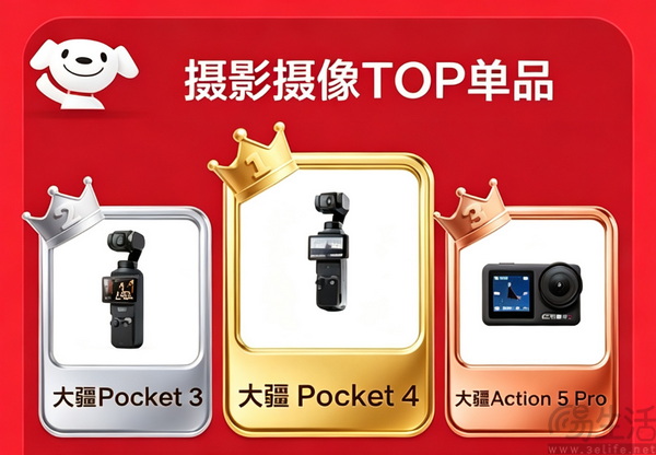销量第一！大疆 Osmo 全品类618领跑