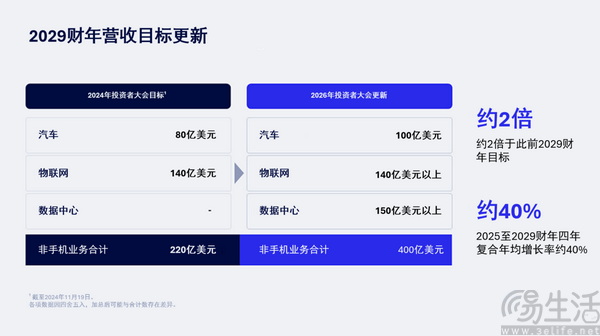 高通全面发布数据中心战略，加速多元化布局