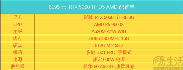 低至6000元？三套50系整机！暑期畅玩不用愁！