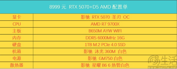 低至6000元？三套50系整机！暑期畅玩不用愁！