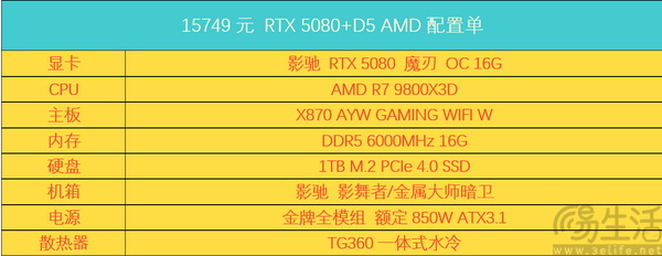 低至6000元？三套50系整机！暑期畅玩不用愁！