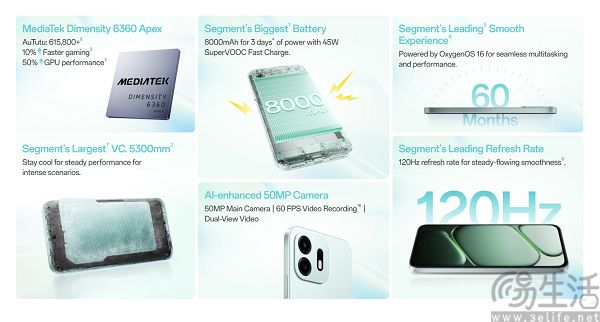 OnePlus N6海外发布,定位入门级市场 OnePlus N6海外发布,定位入门级市场