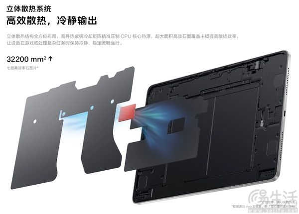 iQOO Pad5c日前上架,搭载第三代骁龙8s主控 iQOO Pad5c日前上架,搭载第三代骁龙8s主控