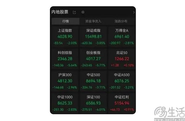 Meta出售闲置算力,怎么就带崩了全球科技股 Meta出售闲置算力,怎么就带崩了全球科技股