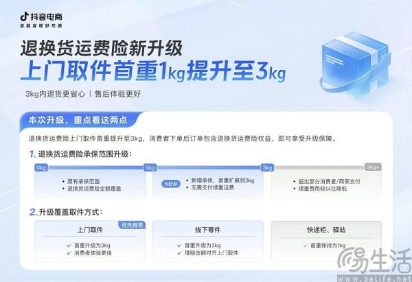 抖音电商升级运费险服务,退换货首重升至3公斤 抖音电商升级运费险服务,退换货首重升至3公斤