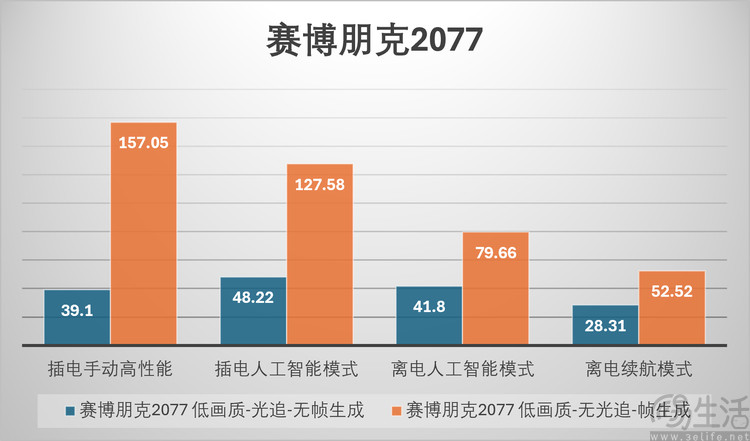 试过英特尔的新芯片，我们发现掌机市场该变天了