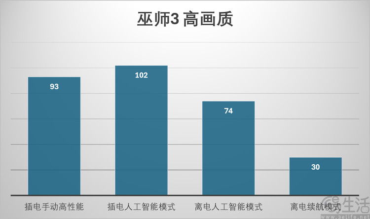 试过英特尔的新芯片，我们发现掌机市场该变天了