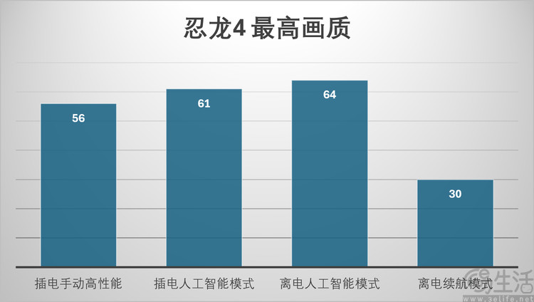 试过英特尔的新芯片，我们发现掌机市场该变天了