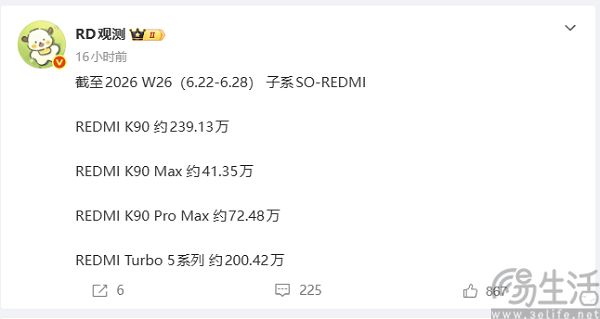 REDMI Turbo 5系列销量出炉,或突破200万台 REDMI Turbo 5系列销量出炉,或突破200万台