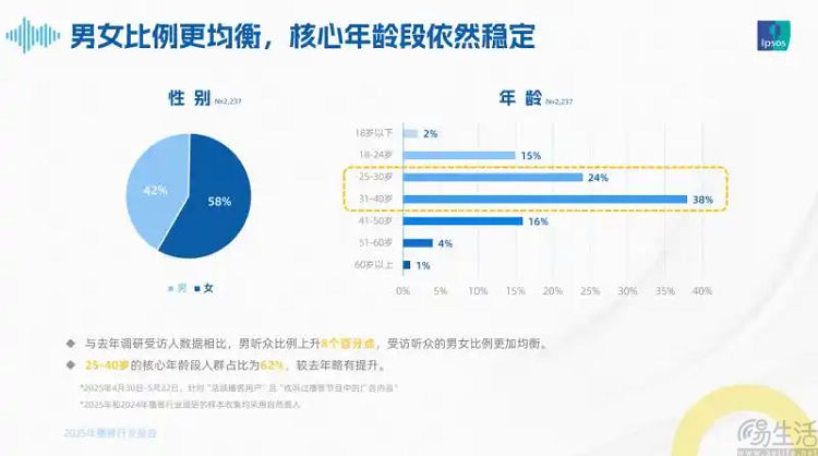 视频播客不断出圈,微信公众号借力布局播客 视频播客不断出圈,微信公众号借力布局播客