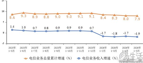 “龙虾热”都退烧了，运营商们怎么还盯着它不放？