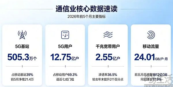 “龙虾热”都退烧了，运营商们怎么还盯着它不放？