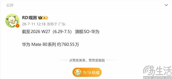 逆势降价拉动效应显著,华为Mate 80销量突破750万台 逆势降价拉动效应显著,华为Mate 80销量突破750万台