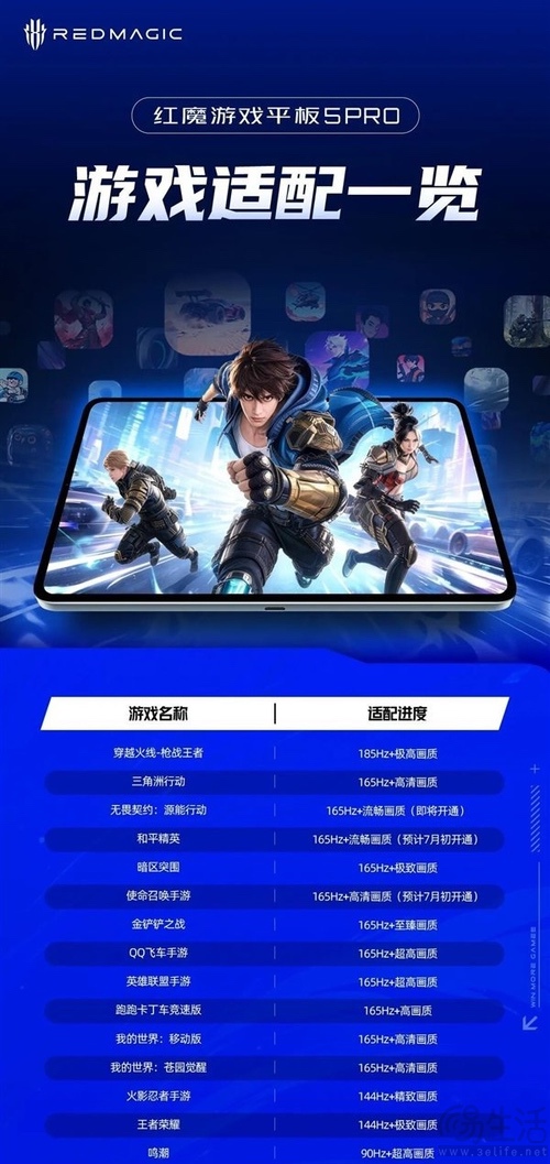 红魔游戏平板5 Pro游戏适配清单公布,即将下轮开售 红魔游戏平板5 Pro游戏适配清单公布,即将下轮开售