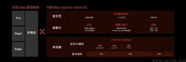阶跃星辰发布STEPX品牌及首款原生智能体手机