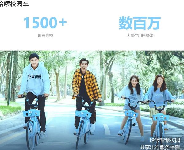 共享单车不赚钱，哈啰跨界做起了校园社交